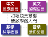 《練習頻道》詳情